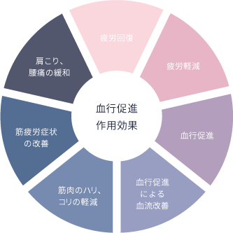 血行促進作用効果