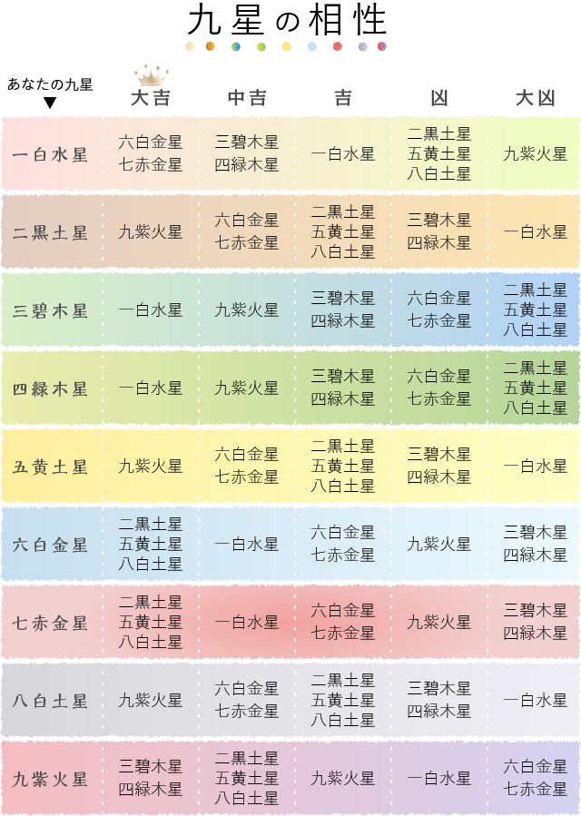 九紫火星今月の運勢 九紫火星の吉方位・九紫火星の２０２１年の吉方位と運勢